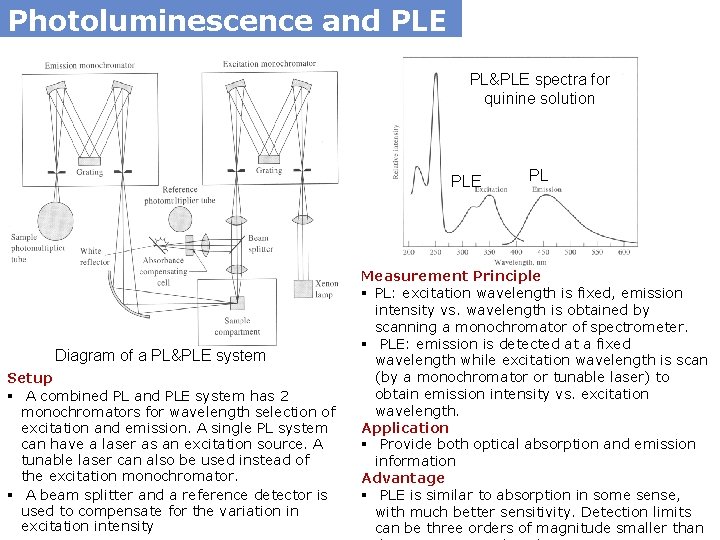 Photoluminescence and PLE PL&PLE spectra for quinine solution PLE Diagram of a PL&PLE system