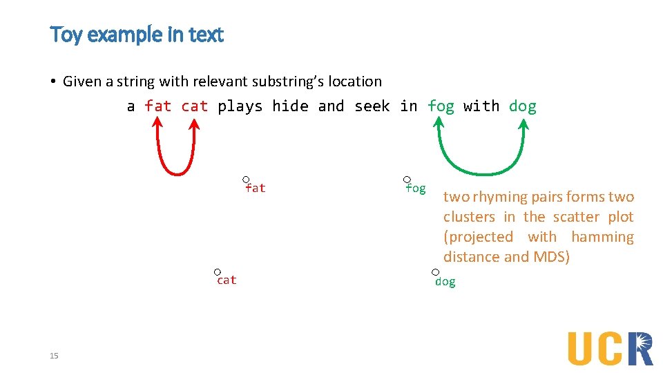 Toy example in text • Given a string with relevant substring’s location a fat