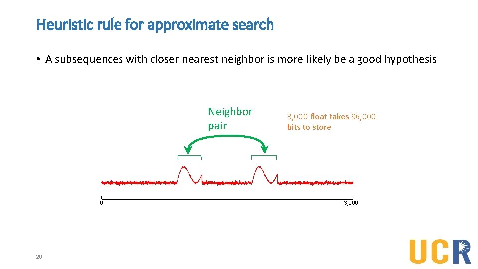 Heuristic rule for approximate search • A subsequences with closer nearest neighbor is more