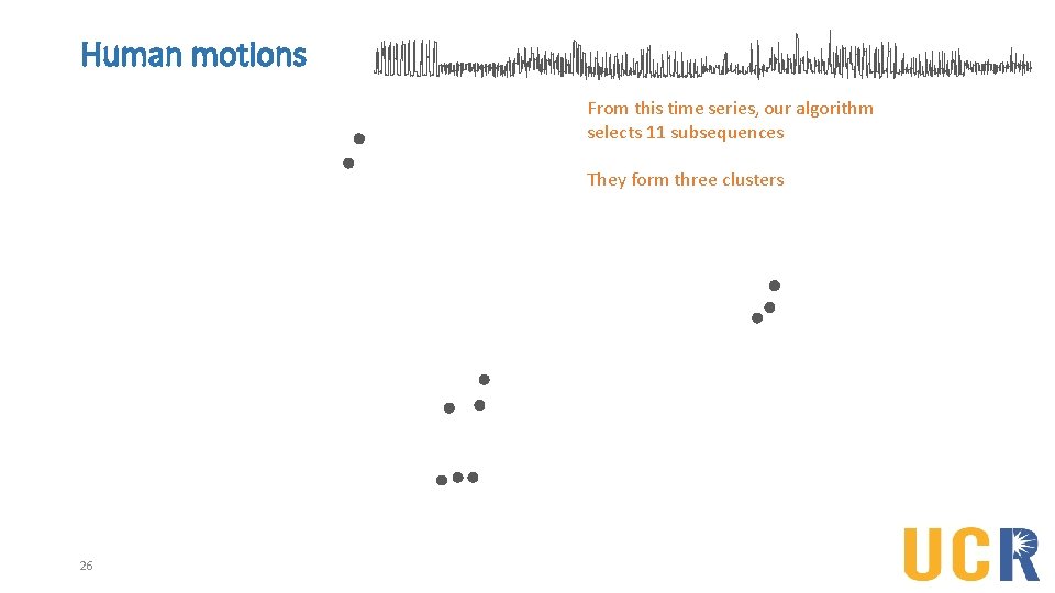 Human motions From this time series, our algorithm selects 11 subsequences They form three