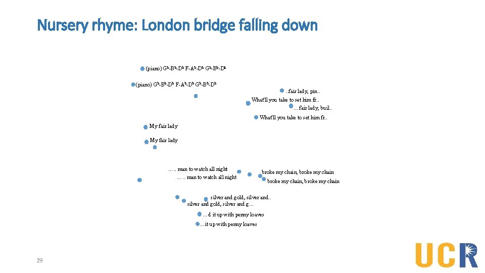 Nursery rhyme: London bridge falling down (piano) Gb-Bb-Db F-Ab-Db Gb-Bb-Db. . fair lady, pin.