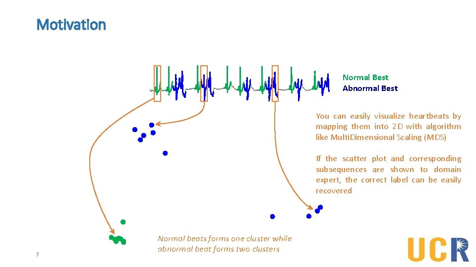 Motivation Normal Best Abnormal Best You can easily visualize heartbeats by mapping them into