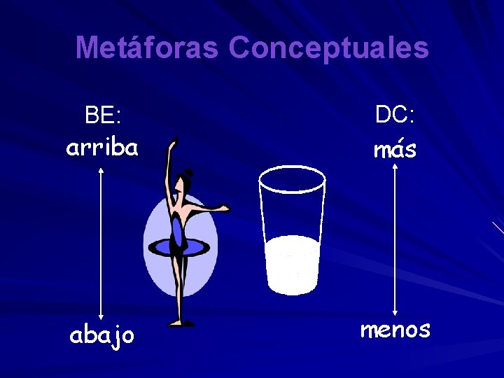 Metáforas Conceptuales BE: DC: arriba más abajo menos 