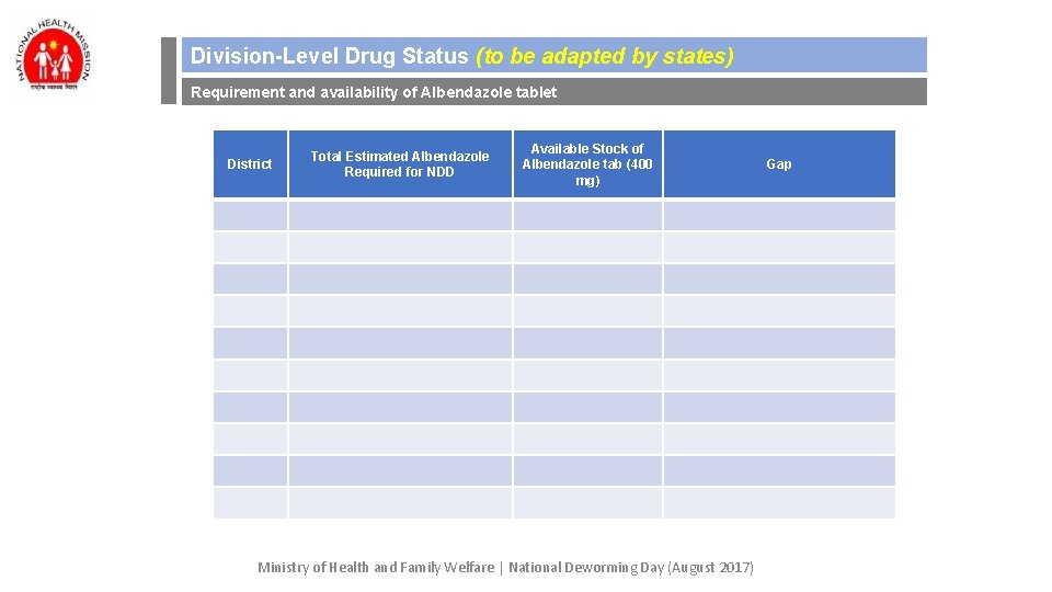 Division-Level Drug Status (to be adapted by states) Requirement and availability of Albendazole tablet Division-Level Drug Status (to be adapted by states) Requirement and availability of Albendazole tablet