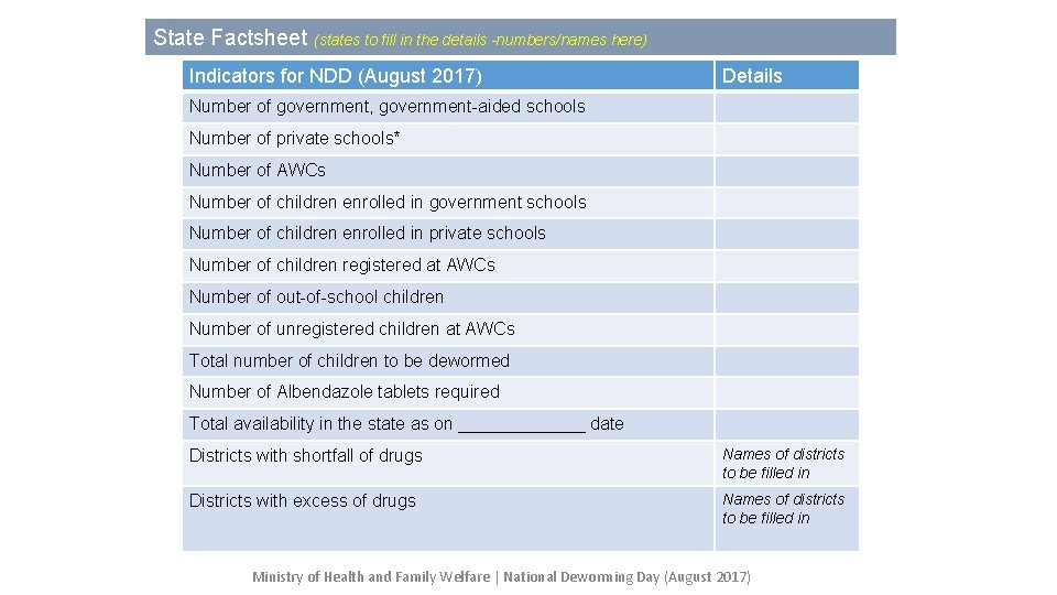 State Factsheet (states to fill in the details -numbers/names here) Indicators for NDD (August State Factsheet (states to fill in the details -numbers/names here) Indicators for NDD (August