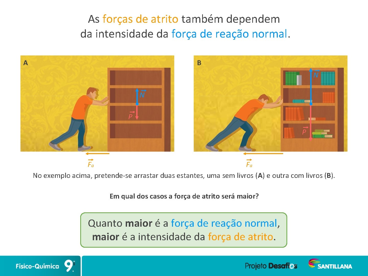 As forças de atrito também dependem da intensidade da força de reação normal. A