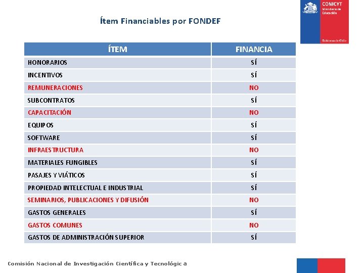 Ítem Financiables por FONDEF ÍTEM FINANCIA HONORARIOS SÍ INCENTIVOS SÍ REMUNERACIONES NO SUBCONTRATOS SÍ