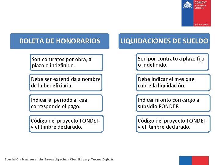 BOLETA DE HONORARIOS LIQUIDACIONES DE SUELDO Son contratos por obra, a plazo o indefinido.