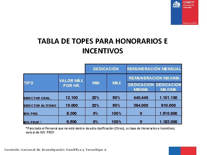 TABLA DE TOPES PARA HONORARIOS E INCENTIVOS DEDICACIÓN REMUNERACIÓN MENSUAL REMUNERACION MAXIMA VALOR MÁX.