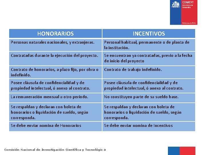 HONORARIOS INCENTIVOS Personas naturales nacionales, y extranjeras. Personal habitual, permanente o de planta de
