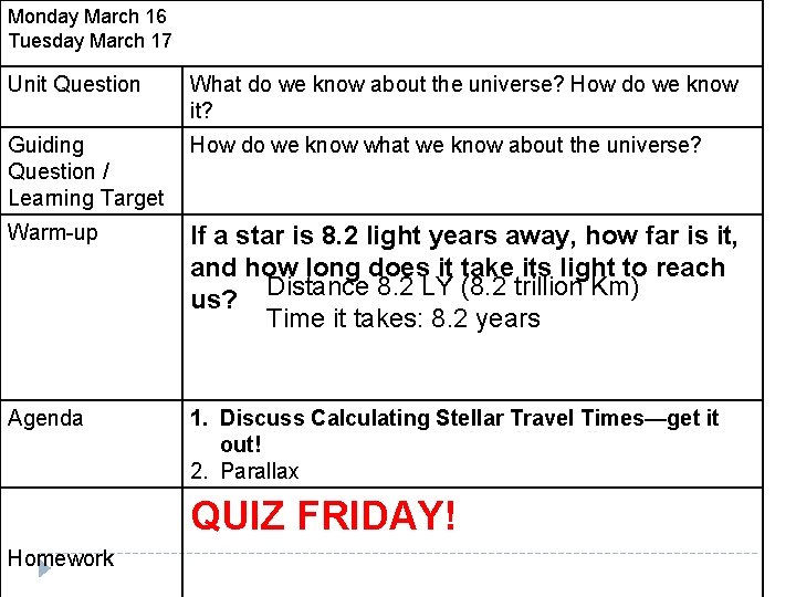 Monday March 16 Tuesday March 17 Unit Question What do we know about the