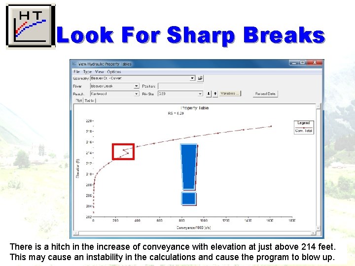 Look For Sharp Breaks There is a hitch in the increase of conveyance with Look For Sharp Breaks There is a hitch in the increase of conveyance with