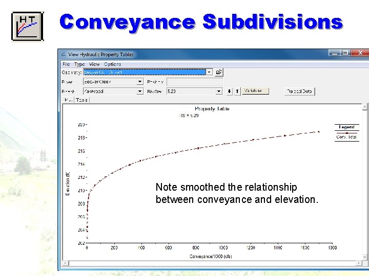 Conveyance Subdivisions Note smoothed the relationship between conveyance and elevation. Conveyance Subdivisions Note smoothed the relationship between conveyance and elevation.