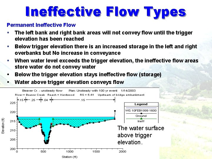 Ineffective Flow Types Permanent Ineffective Flow § The left bank and right bank areas Ineffective Flow Types Permanent Ineffective Flow § The left bank and right bank areas