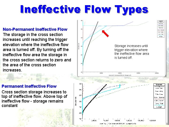 Ineffective Flow Types Non-Permanent Ineffective Flow The storage in the cross section increases until Ineffective Flow Types Non-Permanent Ineffective Flow The storage in the cross section increases until
