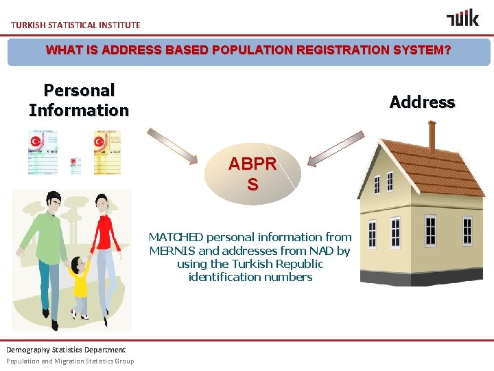 TURKISH STATISTICAL INSTITUTE WHAT IS ADDRESS BASED POPULATION REGISTRATION SYSTEM? Personal Information Address ABPR