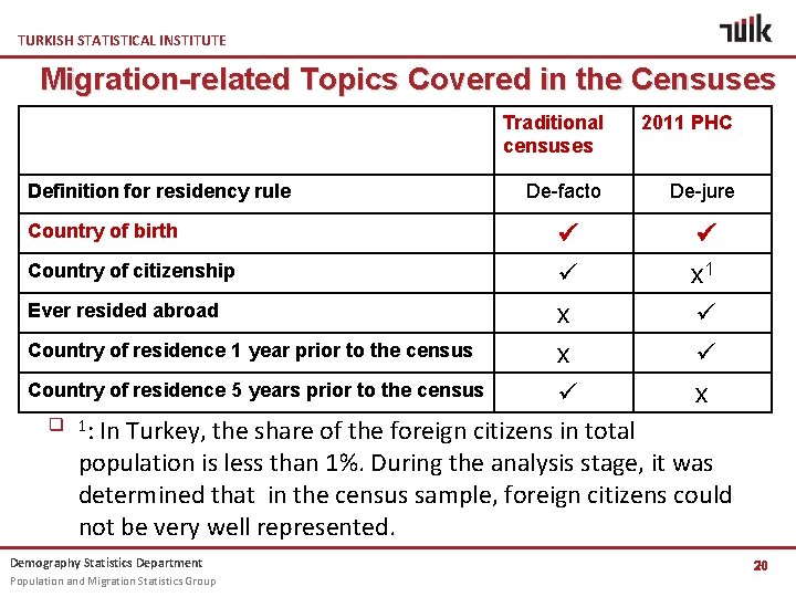 TURKISH STATISTICAL INSTITUTE Migration-related Topics Covered in the Censuses Traditional censuses 2011 PHC De-facto