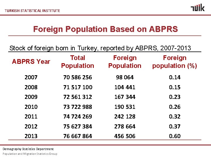 TURKISH STATISTICAL INSTITUTE Foreign Population Based on ABPRS Stock of foreign born in Turkey,