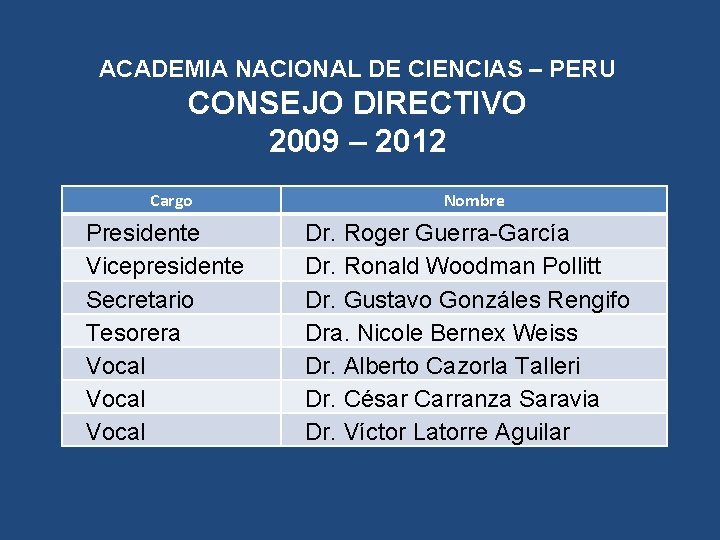 ACADEMIA NACIONAL DE CIENCIAS – PERU CONSEJO DIRECTIVO 2009 – 2012 Cargo Presidente Vicepresidente