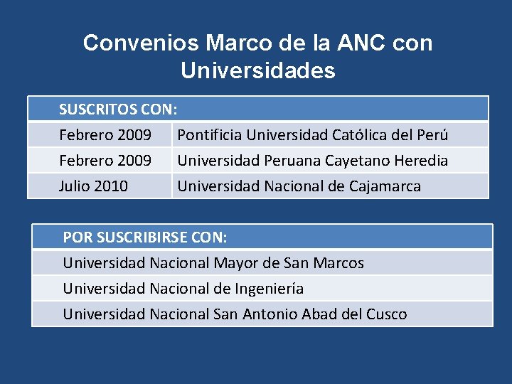 Convenios Marco de la ANC con Universidades SUSCRITOS CON: Febrero 2009 Pontificia Universidad Católica