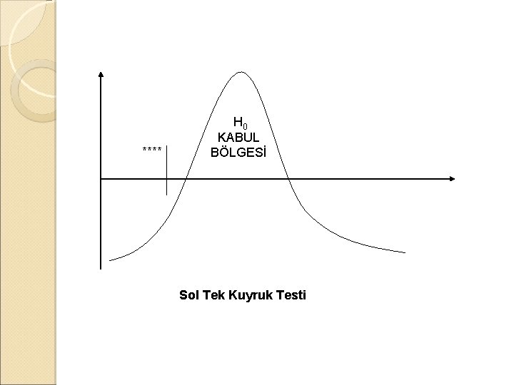 **** H 0 KABUL BÖLGESİ Sol Tek Kuyruk Testi 