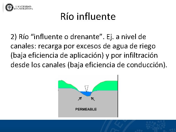 Río influente 2) Río “influente o drenante”. Ej. a nivel de canales: recarga por