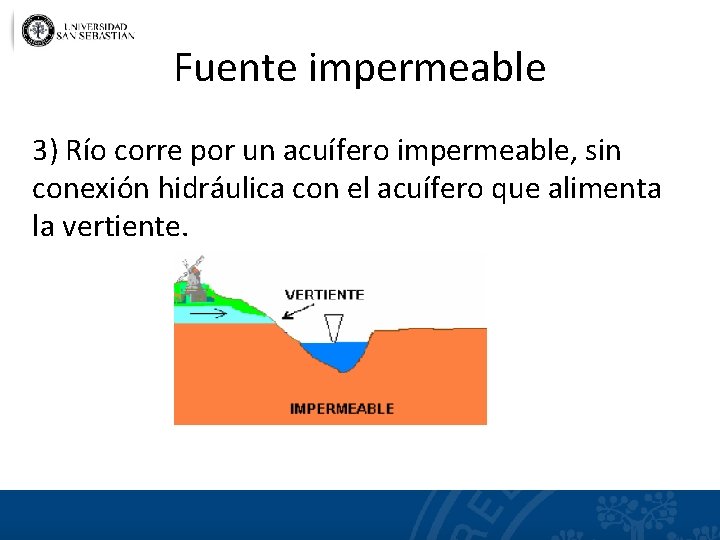 Fuente impermeable 3) Río corre por un acuífero impermeable, sin conexión hidráulica con el