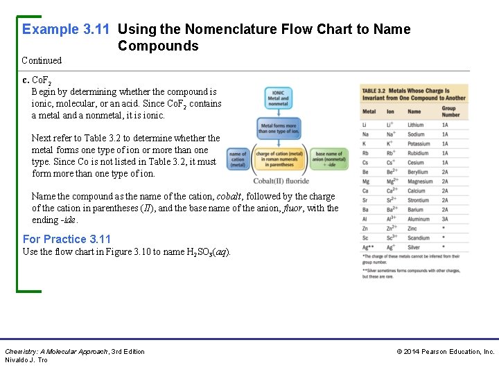 Example 3. 11 Using the Nomenclature Flow Chart to Name Compounds Continued c. Co.