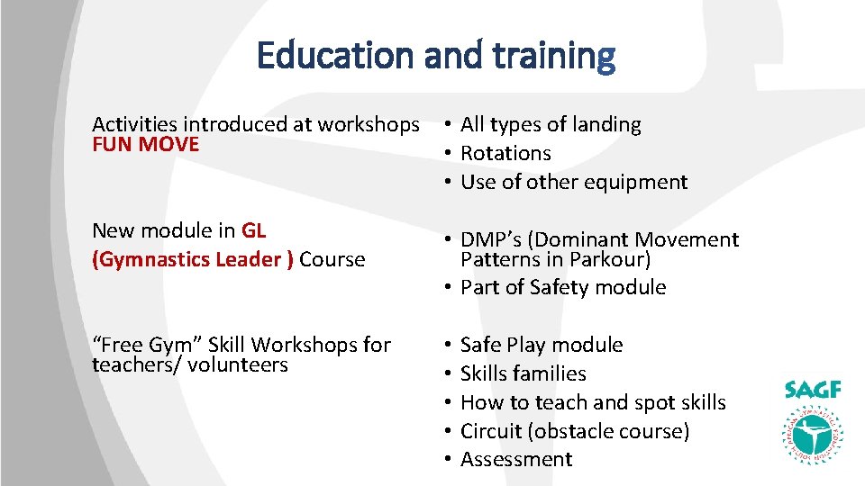 Education and training Activities introduced at workshops FUN MOVE • All types of landing