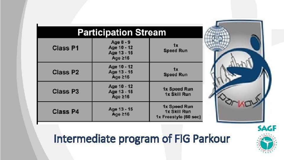 Intermediate program of FIG Parkour 