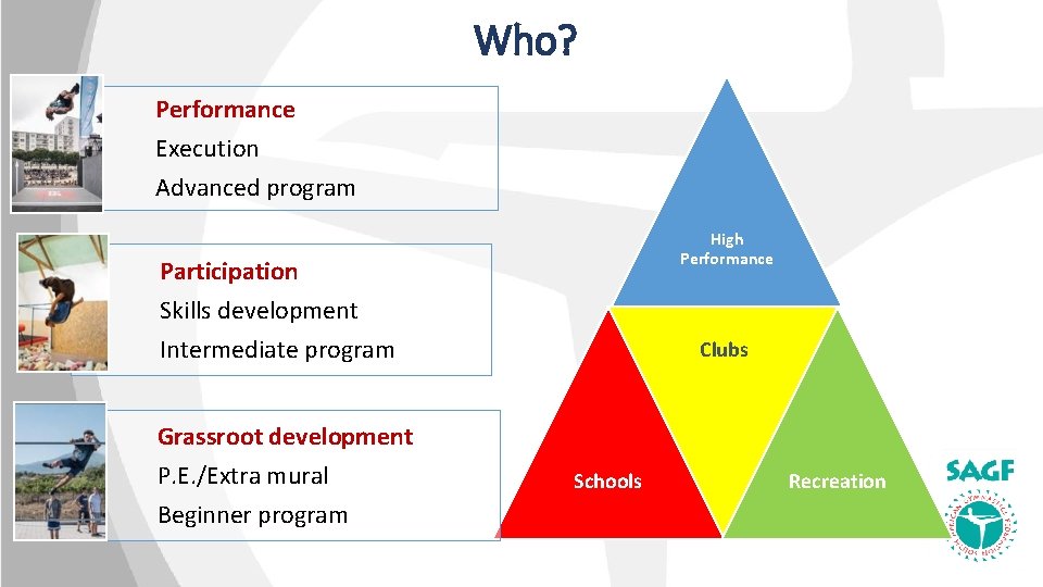 Who? Performance Execution Advanced program High Performance Participation Skills development Intermediate program Grassroot development