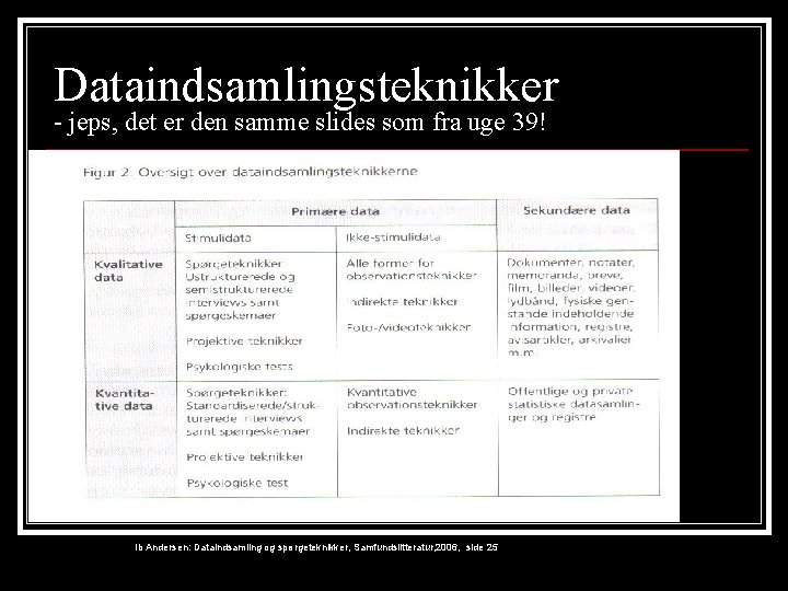 Dataindsamlingsteknikker - jeps, det er den samme slides som fra uge 39! Ib Andersen: