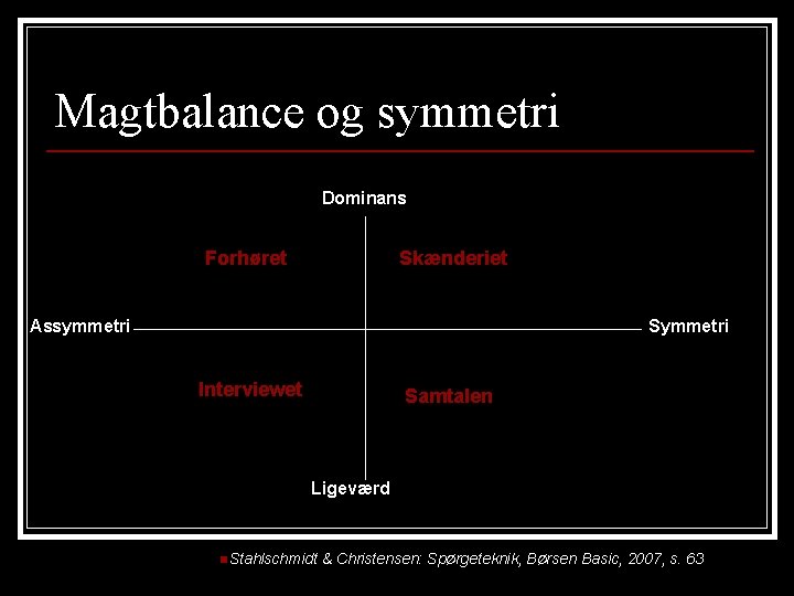 Magtbalance og symmetri Dominans Forhøret Skænderiet Assymmetri Symmetri Interviewet Samtalen Ligeværd n. Stahlschmidt &