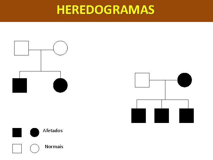 HEREDOGRAMAS Afetados Normais 