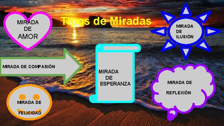 MIRADA DE Tipos de Miradas AMOR MIRADA DE ILUSIÓN MIRADA DE COMPASIÓN MIRADA DE MIRADA DE Tipos de Miradas AMOR MIRADA DE ILUSIÓN MIRADA DE COMPASIÓN MIRADA DE