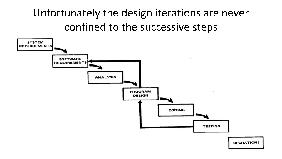 Unfortunately the design iterations are never confined to the successive steps 