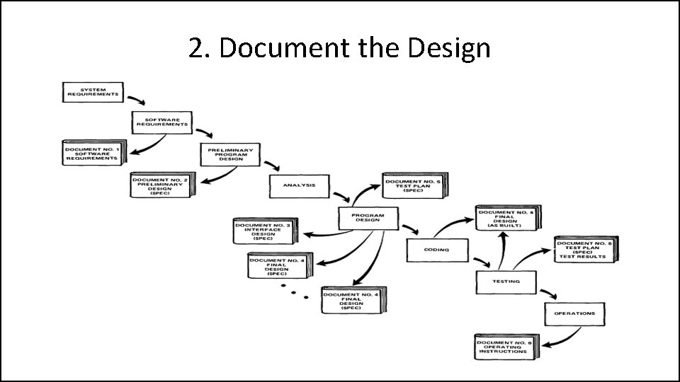 2. Document the Design 