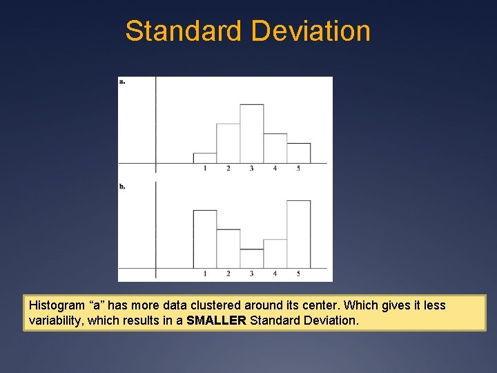 Standard Deviation Histogram “a” has more data clustered around its center. Which gives it