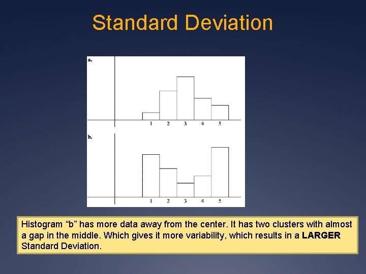 Standard Deviation Histogram “b” has more data away from the center. It has two