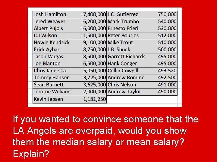 If you wanted to convince someone that the LA Angels are overpaid, would you
