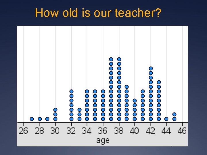 How old is our teacher? 