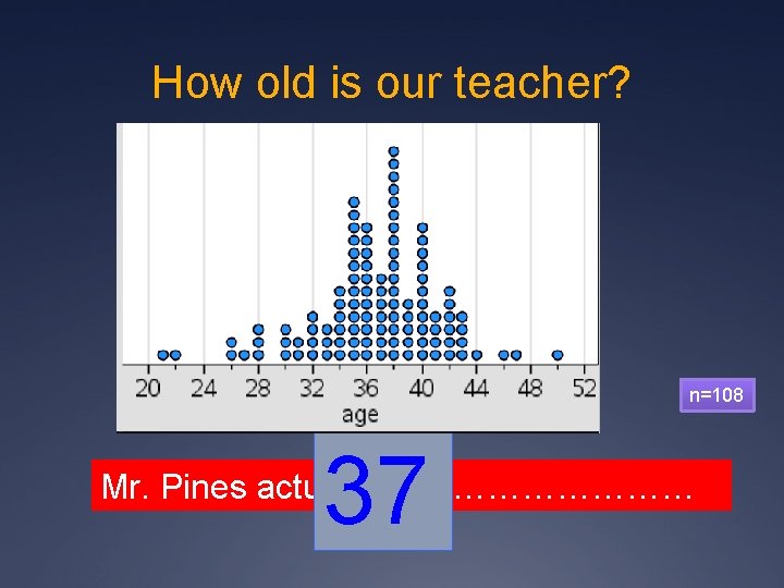 How old is our teacher? n=108 37 Mr. Pines actual age is………………… 