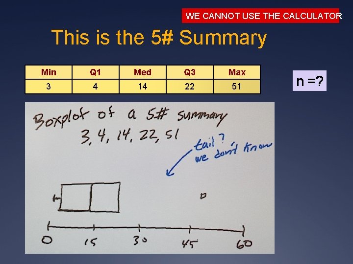 WE CANNOT USE THE CALCULATOR This is the 5# Summary Min Q 1 Med