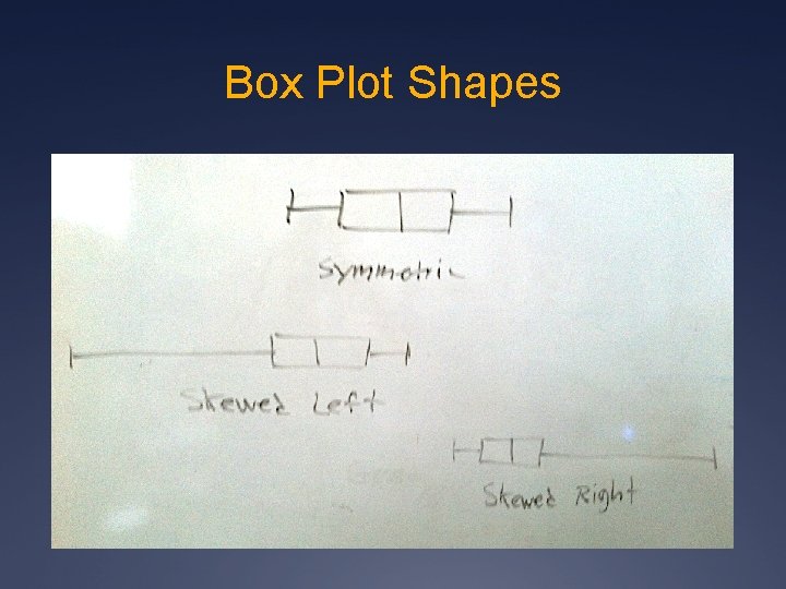 Box Plot Shapes 