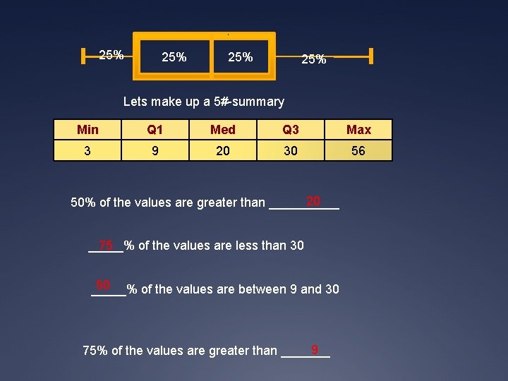 25% 25% Lets make up a 5#-summary Min Q 1 Med Q 3 Max