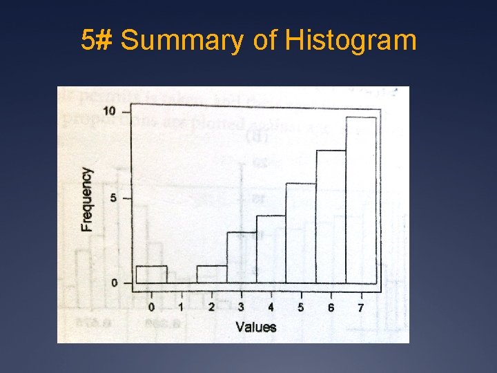 5# Summary of Histogram 