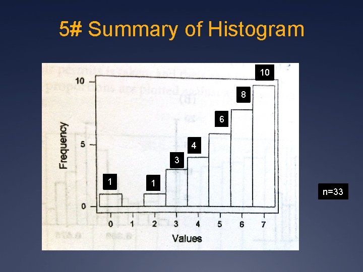 5# Summary of Histogram 10 8 6 4 3 1 1 n=33 