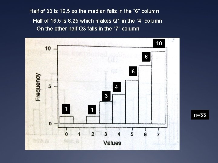 Half of 33 is 16. 5 so the median falls in the “ 6”