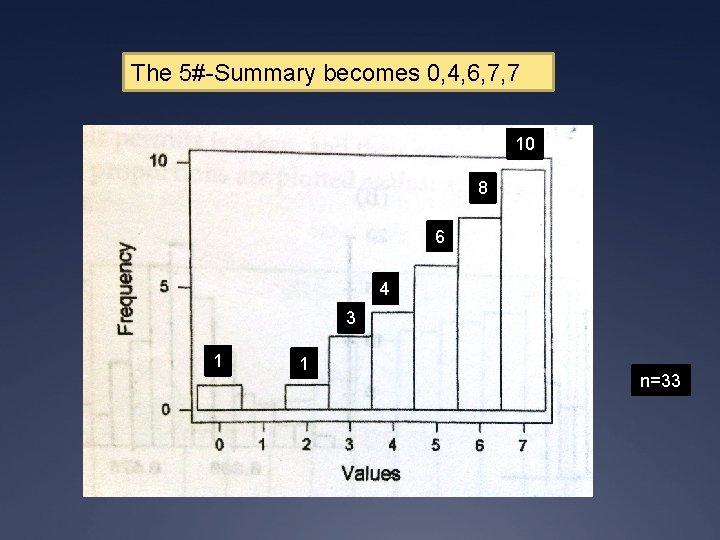 The 5#-Summary becomes 0, 4, 6, 7, 7 10 8 6 4 3 1