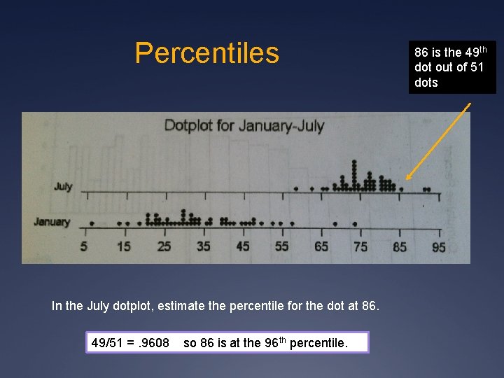 Percentiles In the July dotplot, estimate the percentile for the dot at 86. 49/51